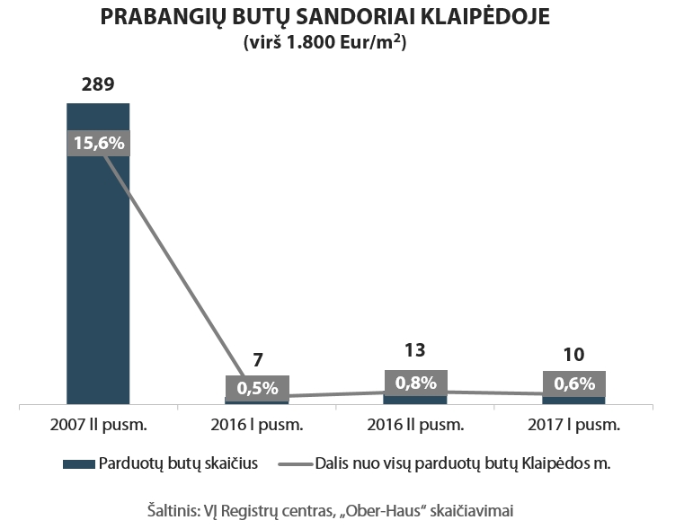 oh-klaipeda-prabangus-2.jpg