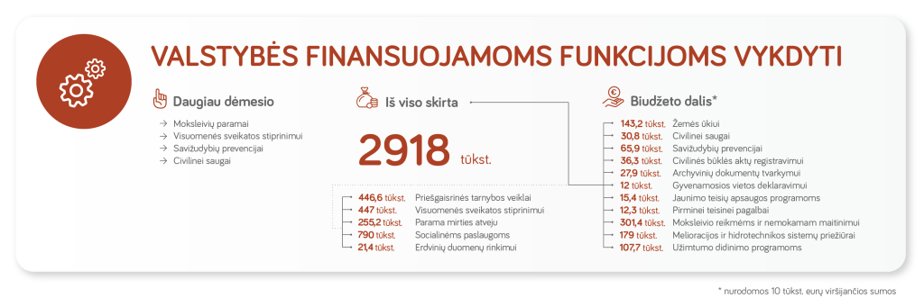 20190225-vals-finansuojamos-funkc-18714.jpg