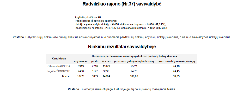 radviliskis.png