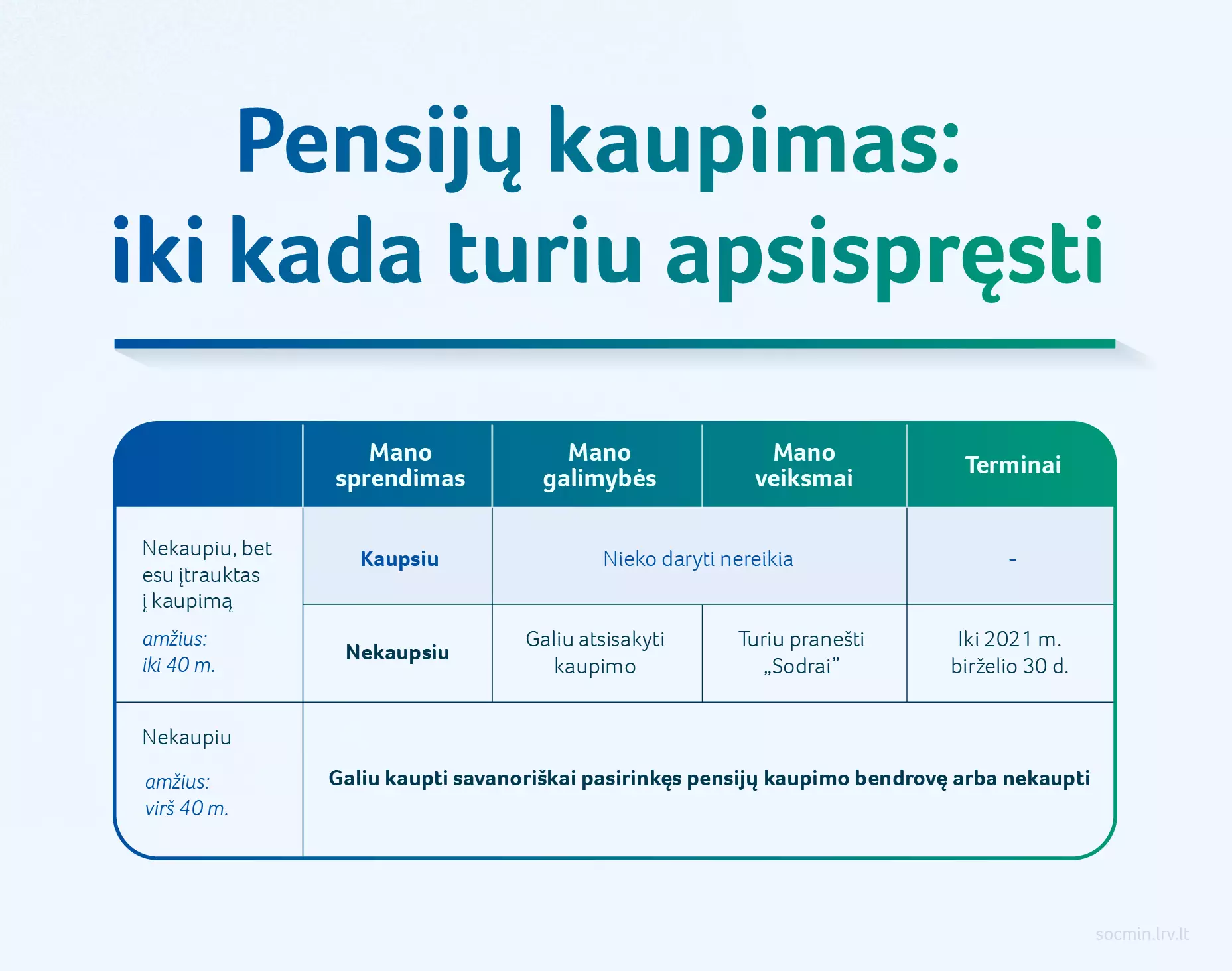 2021-06-03-sadm-pensiju-kaupimas-iki-kada-turiu-apsispresti-01-1.jpg