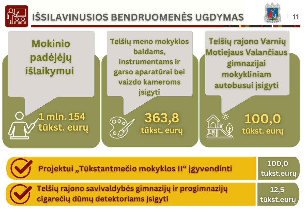 Telšių rajono savivaldybės nuotr. 