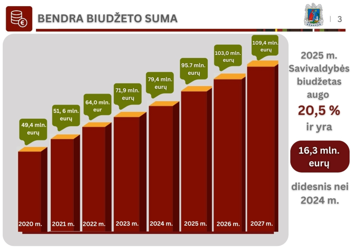 Telšių rajono savivaldybės nuotr. 