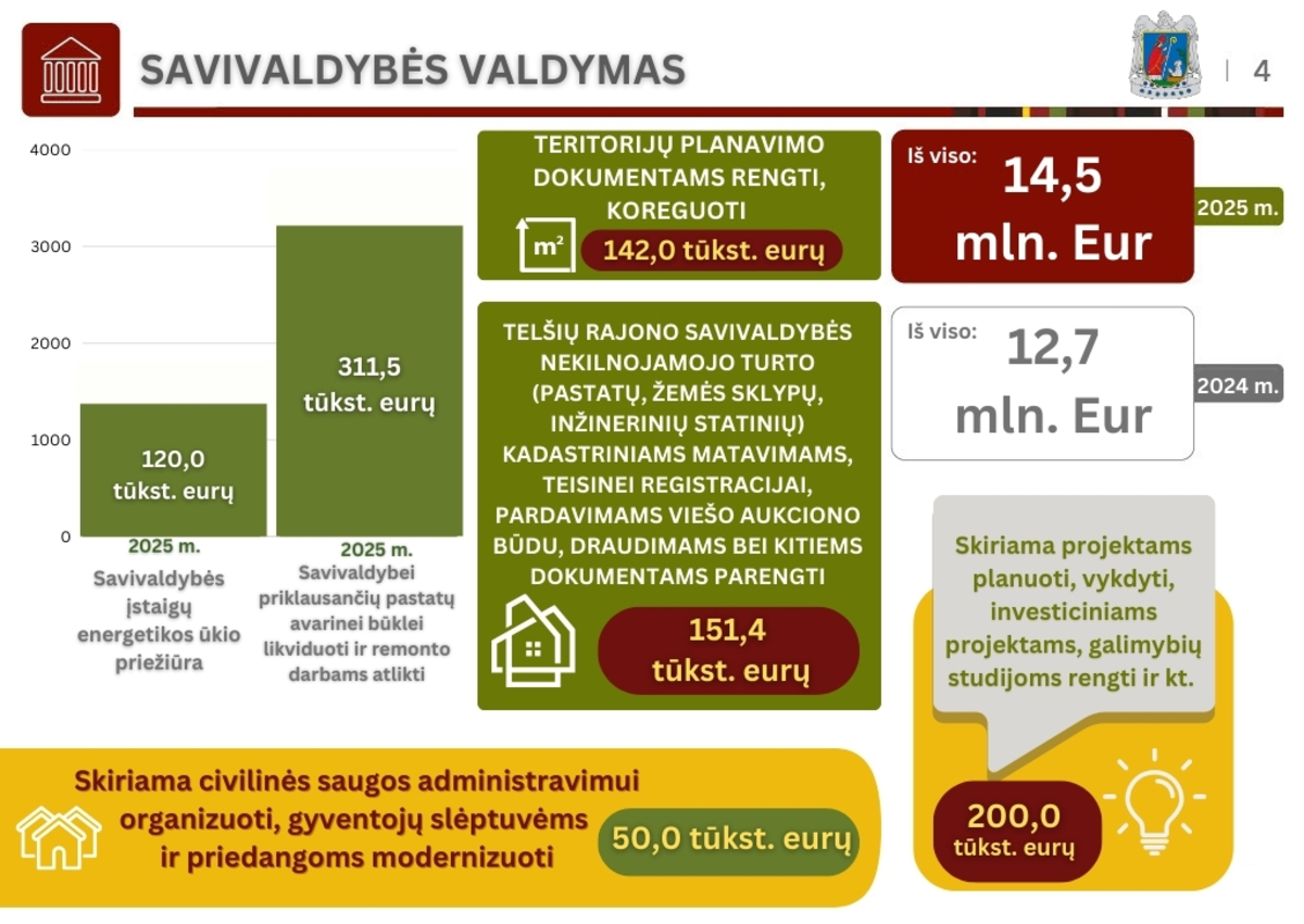 Telšių rajono savivaldybės nuotr. 