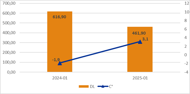 „Klaipėdos energijos“ nuotr.