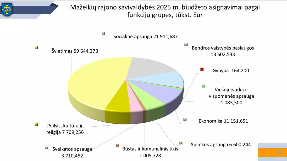 Mažeikių rajono savivaldybės nuotr.