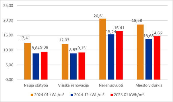 „Klaipėdos energijos“ nuotr.