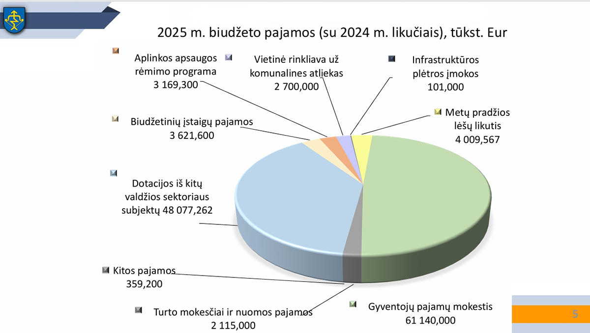 Mažeikių rajono savivaldybės nuotr.