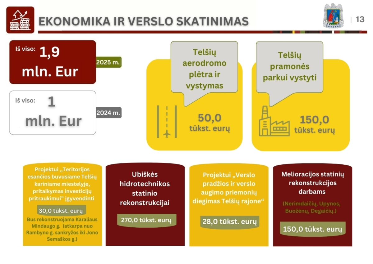 Telšių rajono savivaldybės nuotr. 