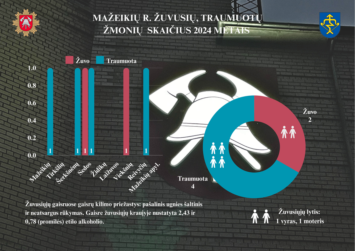 Mažeikių rajono savivaldybės nuotr.