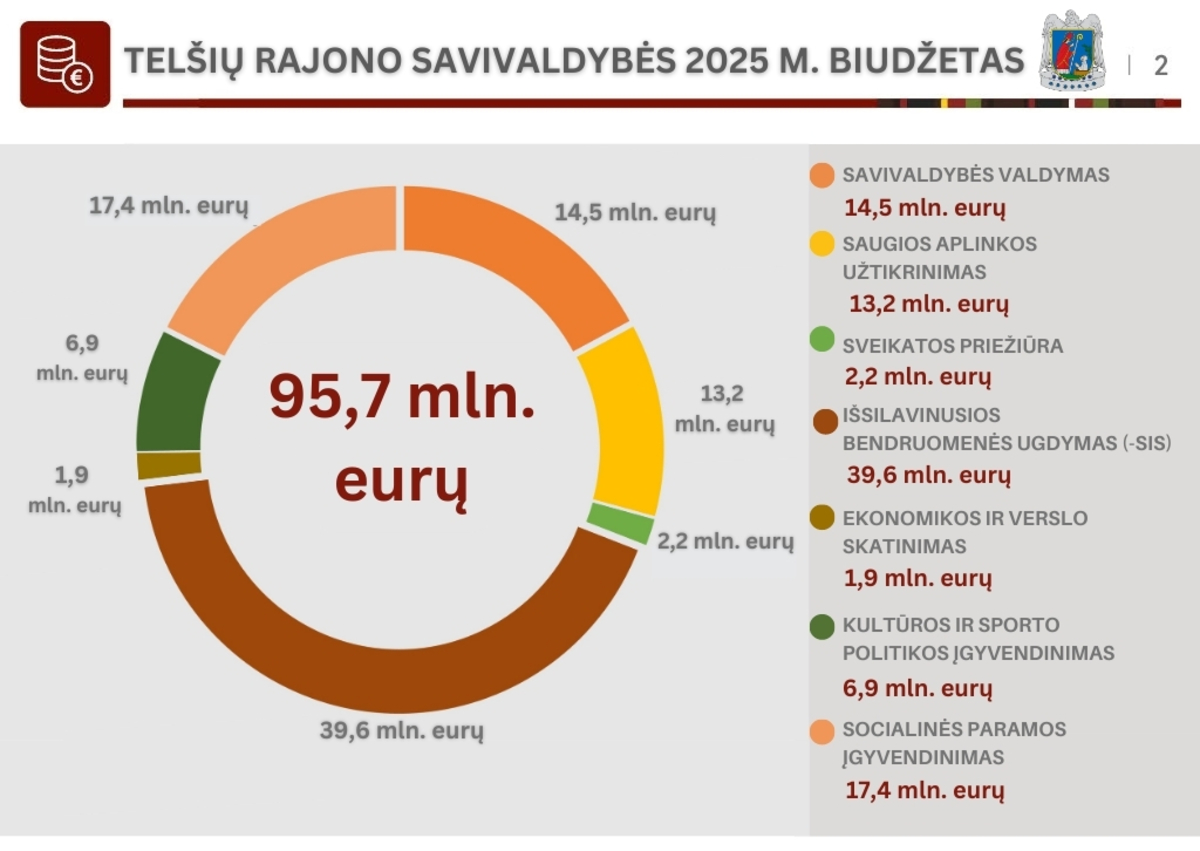 Telšių rajono savivaldybės nuotr. 