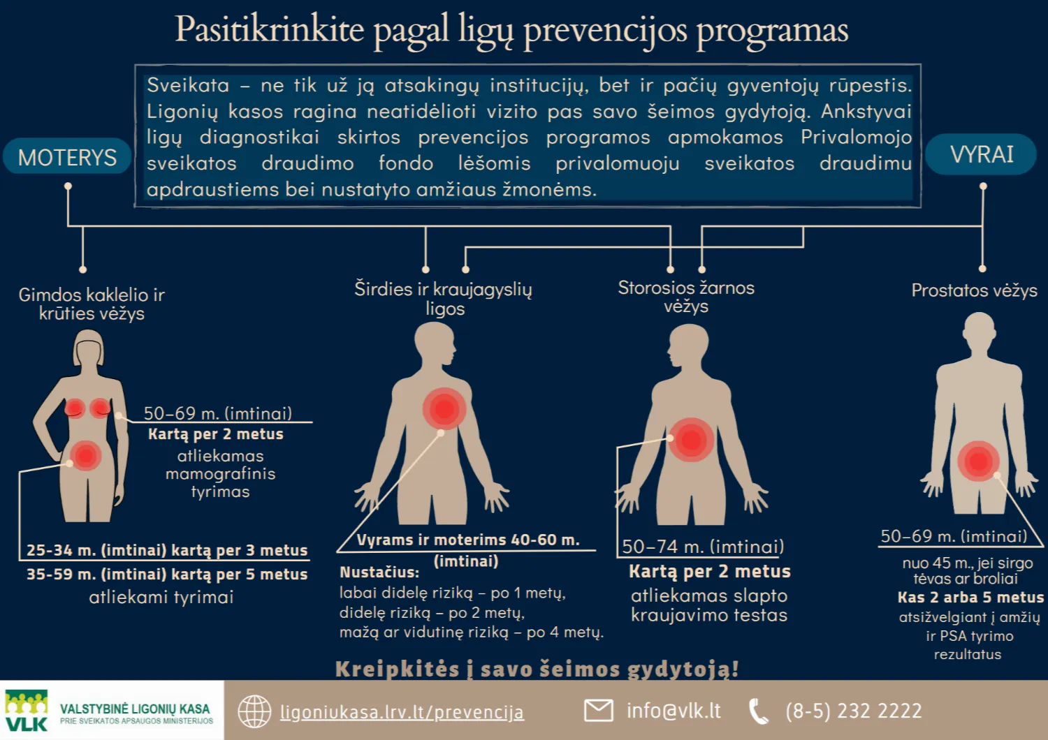 Prevencinės programos VLK infografikas